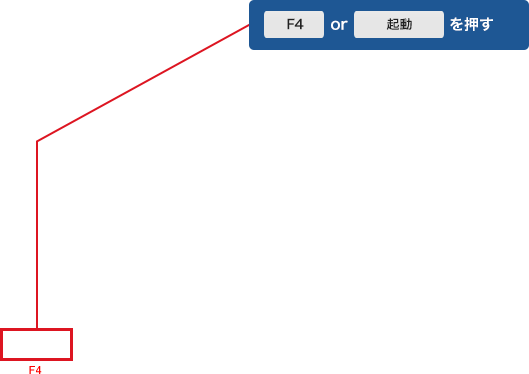 F4or起動を押す