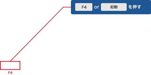 F6orステップ送りを押す