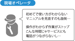 現場オペレータ