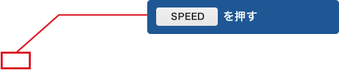 SPEEDボタンを押す