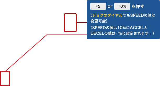 F2or10%を押す