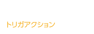 IoT Data Server システム一覧